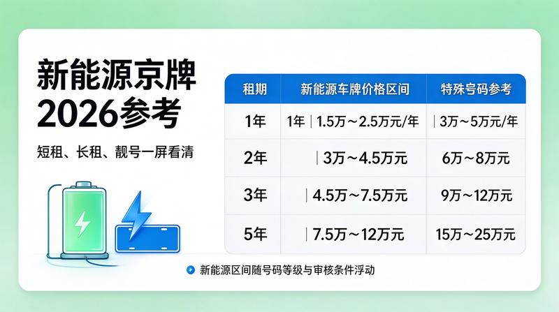 客户头像