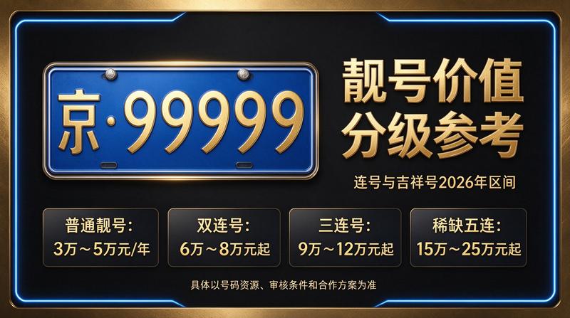 北京京牌租赁服务展示图